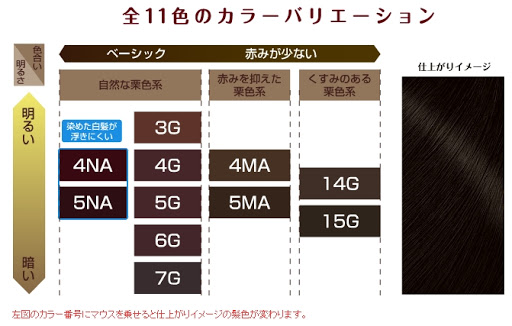 BIGEN美源 染髮劑 5G深栗色