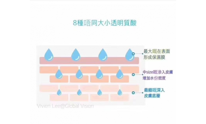 Nuskin 高光霜 平滑霜 24K金黃金底妝精華