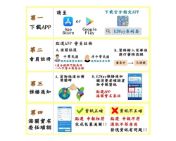 海關EZ WAY APP改版 操作懶人包